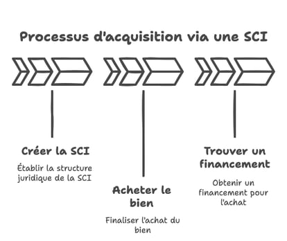 Acheter une maison en SCI _ ce qu’il faut vraiment savoir (et pourquoi tout le monde en parle) 🏡💼 - visual selection (1)