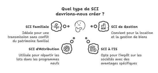 Acheter une maison en SCI _ ce qu’il faut vraiment savoir (et pourquoi tout le monde en parle) 🏡💼 - visual selection