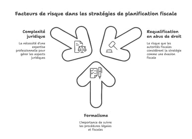 Apport-cession en holding _ le montage malin (et très surveillé) pour réinvestir après une vente - visual selection (1)