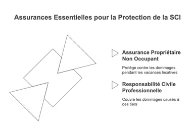 Assurances SCI _ lesquelles choisir pour dormir sur ses deux oreilles _ 🏢💼 - visual selection