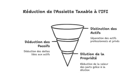 Comment optimiser l’IFI avec une holding patrimoniale _ 💼 - visual selection (1)
