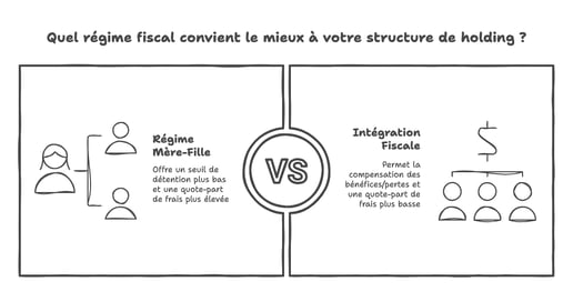 Fiscalité d’une Holding _ Les 5 Questions Stratégiques que Tout Entrepreneur Devrait Se Poser - visual selection (1) (1)