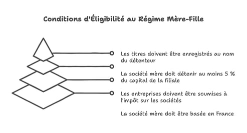 Fiscalité d’une Holding _ Les 5 Questions Stratégiques que Tout Entrepreneur Devrait Se Poser - visual selection (2)
