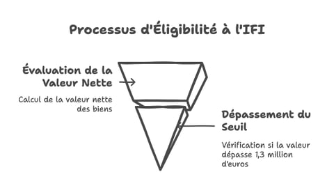 IFI _ de quoi parle-t-on _ - visual selection