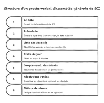 Le PV dAG dune SCI _ Guide Essentiel 📑 - visual selection (1)