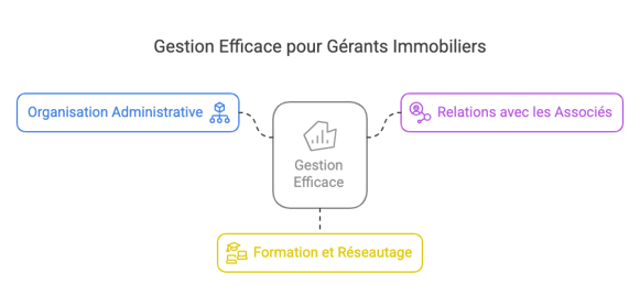Le rôle du gérant de SCI _ obligations, responsabilités et conseils 🏢 - visual selection (2)