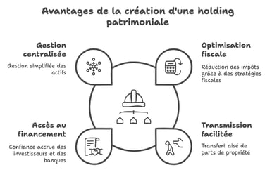 Qu’est-ce qu’une holding patrimoniale _ - visual selection (3)-1