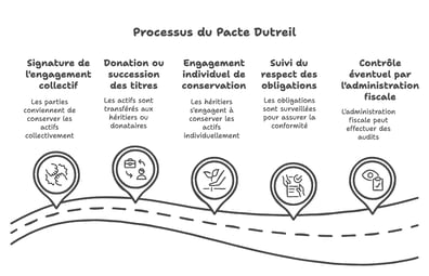 Qu’est-ce que le Pacte Dutreil _ - visual selection (1) (1)