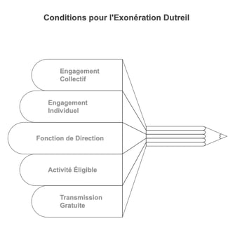 Qu’est-ce que le Pacte Dutreil _ - visual selection (2)