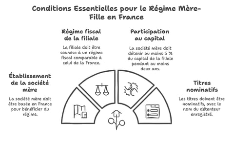 Qu’est-ce que le régime mère-fille _ - visual selection (1)