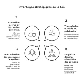 SCI et CFE _ lessentiel à savoir en 2025 🏢💰 - visual selection