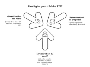 SCI et IFI _ comment optimiser intelligemment votre patrimoine immobilier _ 🧠🏡 - visual selection